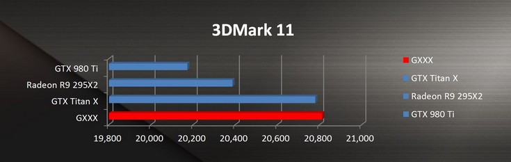 Asus уже создаёт ноутбук на новой мобильной видеокарте Nvidia 