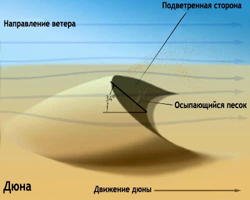 Ветер и лед на Марсе - 4