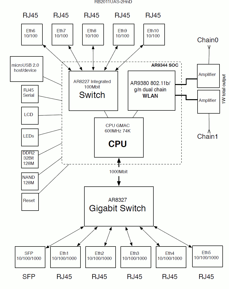 Колхозинг* Mikrotik RB2011UiAS-2HnD-IN: внешние антенны и другие прибамбасы - 7