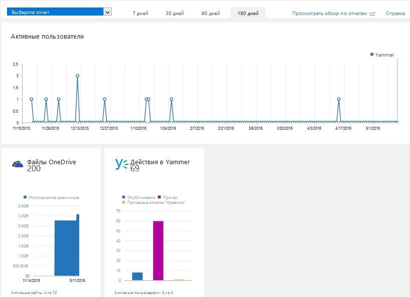 Обновления в Office 365 - 4