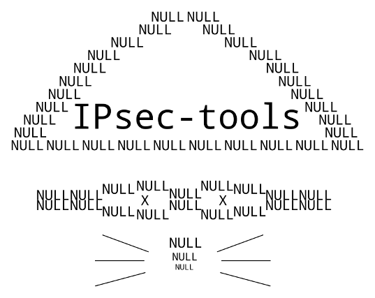 IPSec VPN для OS X и iOS. Без боли - 1