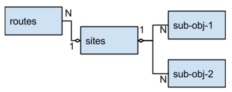 MySQL – это лучшая NoSQL-система - 1