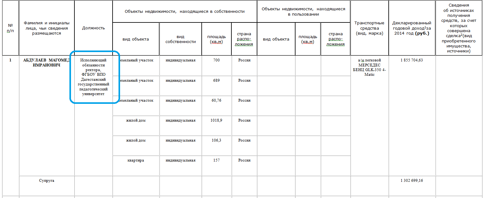 Нужно ли в декларации указывать озон