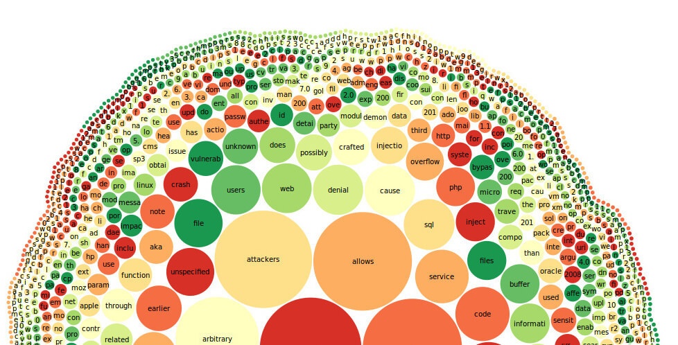 Немного о трендах в сфере «облачной» безопасности - 1 Немного о трендах в сфере «облачной» безопасности - 1