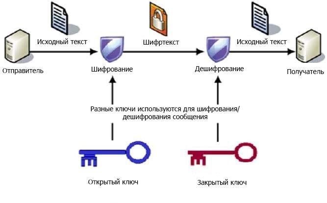 Как защитить облачную инфраструктуру - 4