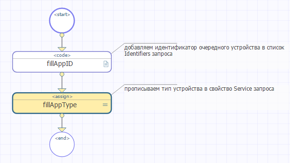 Push-уведомления на Android в InterSystems Ensemble на примере Штрафов ГИБДД - 5