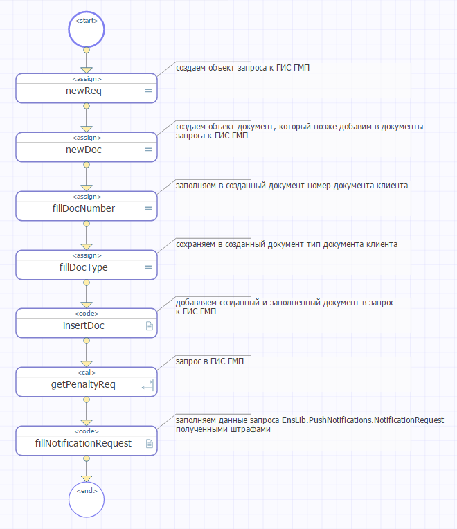 Push-уведомления на Android в InterSystems Ensemble на примере Штрафов ГИБДД - 6