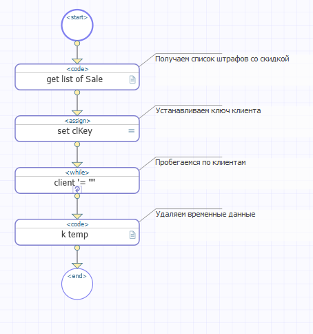 Push-уведомления на Android в InterSystems Ensemble на примере Штрафов ГИБДД - 7