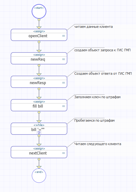 Push-уведомления на Android в InterSystems Ensemble на примере Штрафов ГИБДД - 8