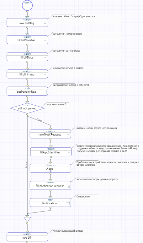 Push-уведомления на Android в InterSystems Ensemble на примере Штрафов ГИБДД - 9