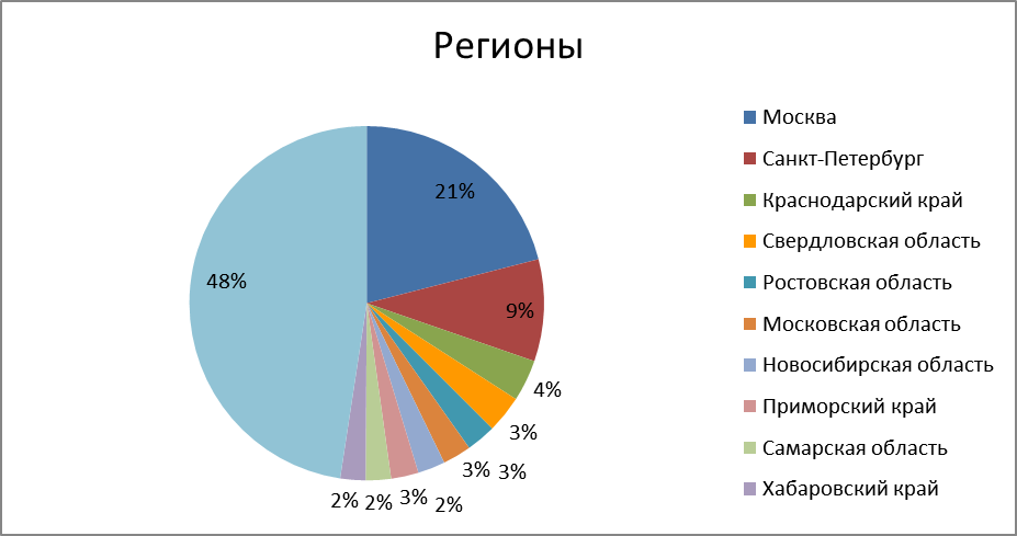 Четыре слова, которые нельзя (часть 2) - 3