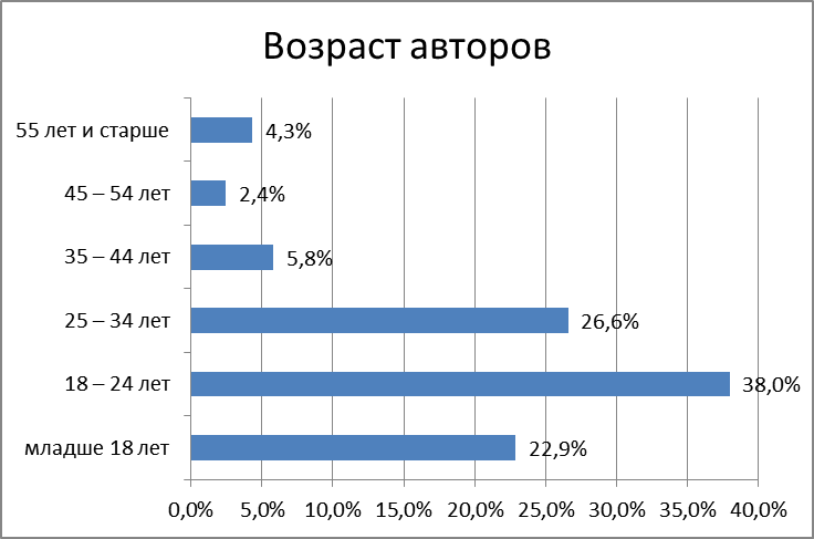 Четыре слова, которые нельзя (часть 2) - 4