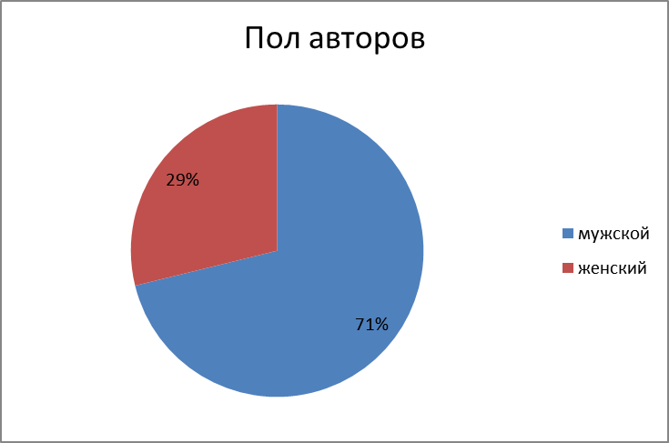 Четыре слова, которые нельзя (часть 2) - 5