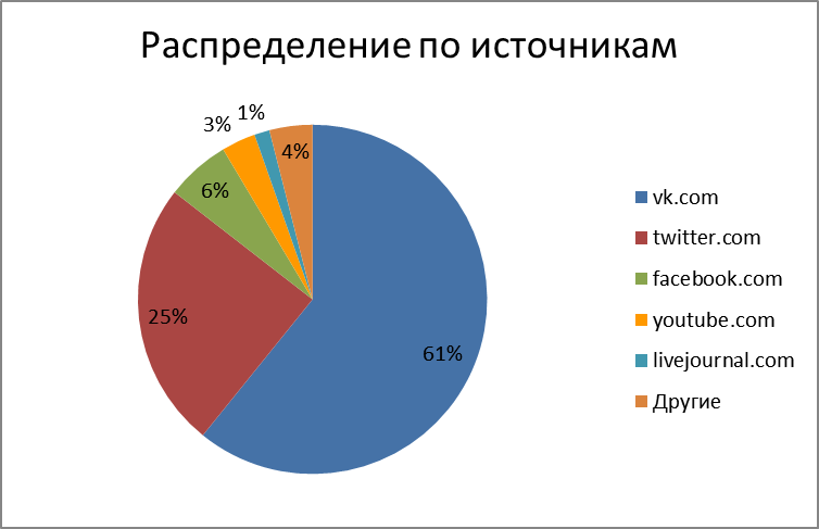 Четыре слова, которые нельзя (часть 2) - 1