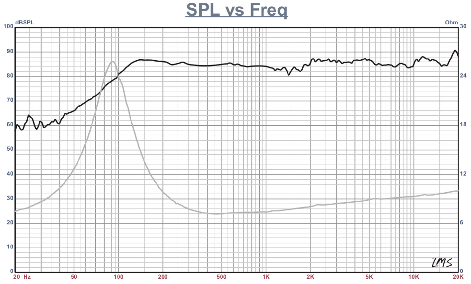 Устройство акустического подавления реальности, или музыка из 3D принтера - 4 Устройство акустического подавления реальности, или музыка из 3D принтера - 4