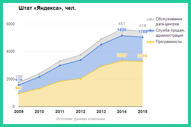 Капитал яндекса 2023