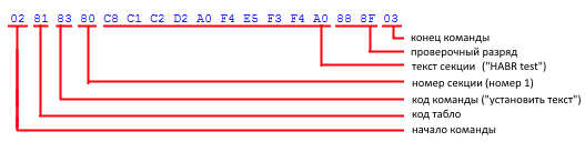 Использование потолочных часов в качестве информационного табло - 8 Разбивка пакета данных