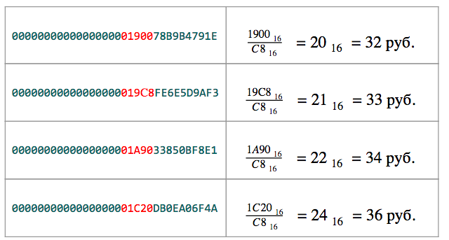 Исследование защищенности карты Тройка - 23 image