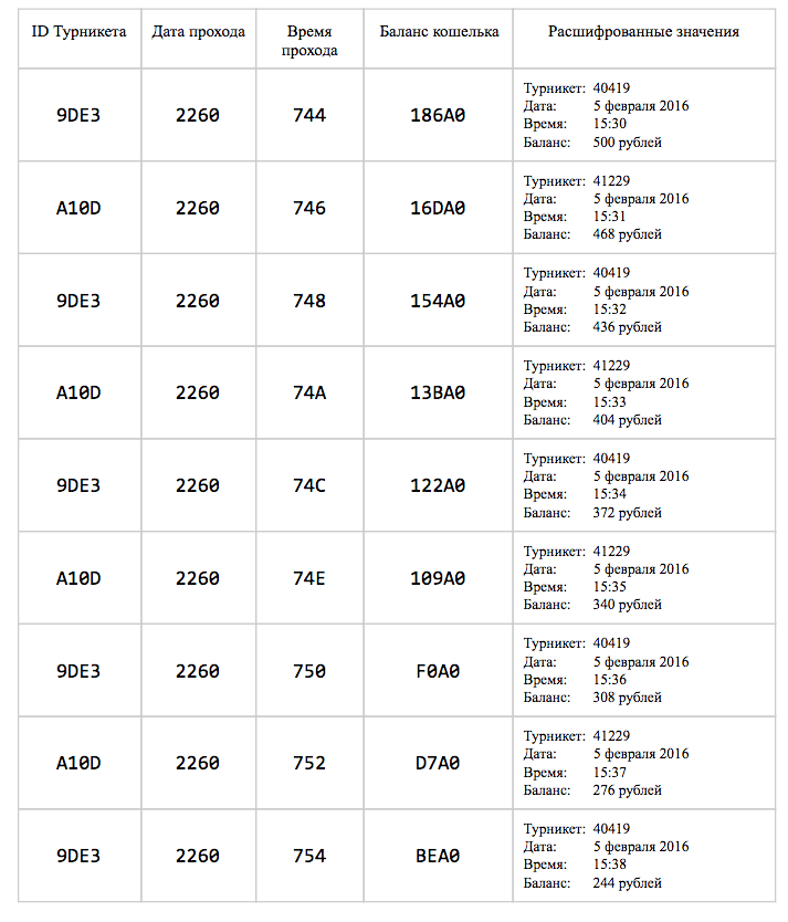 Исследование защищенности карты Тройка - 27 image