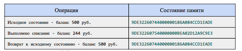 Исследование защищенности карты Тройка - 28 image