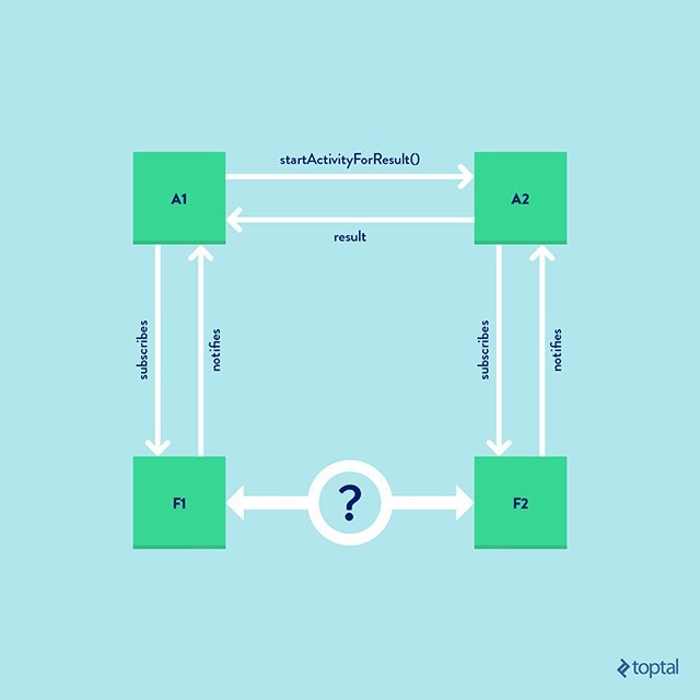 Краткое руководство по созданию навигации на основе фрагментов - 3