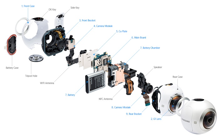 Samsung показала, что внутри у камеры Gear 360