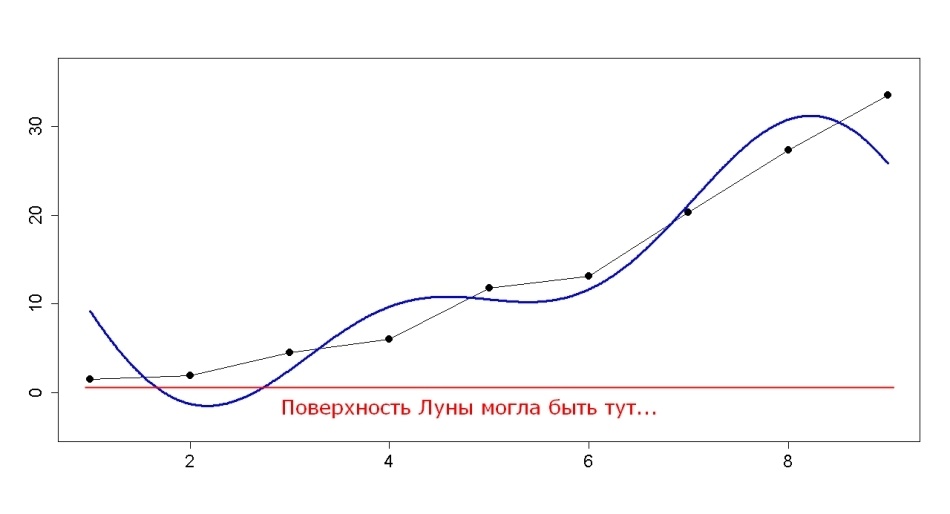 Как случайно не разбился «Аполлон-11» - 8
