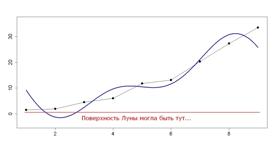 Как случайно не разбился «Аполлон-11» - 8