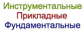 Как собеседовать технического специалиста - 3