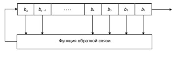 Методы генерация случайных чисел с равномерным законом распределения. Часть 1 - 2