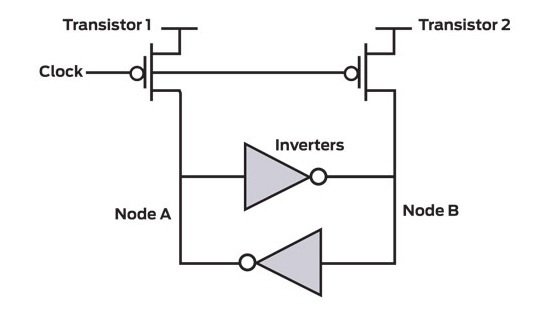 Методы генерация случайных чисел с равномерным законом распределения. Часть 1 - 1 Методы генерация случайных чисел с равномерным законом распределения. Часть 1 - 1