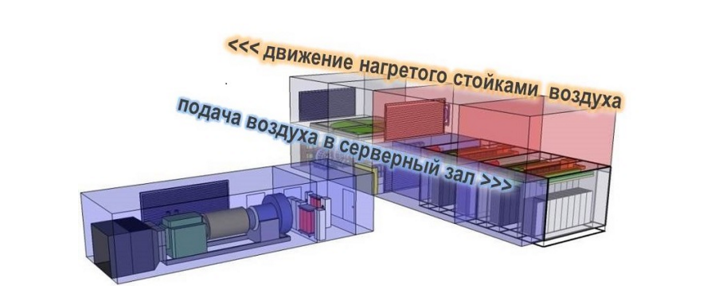 Модульные дата-центры: ЦОД IaaS-провайдера «ИТ-ГРАД» - 3