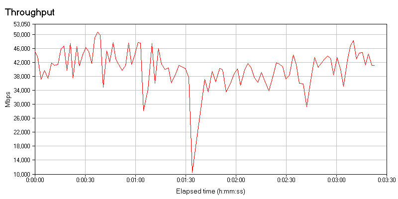 Обзор маршрутизатора Draytek серии 2912. Часть первая - 39