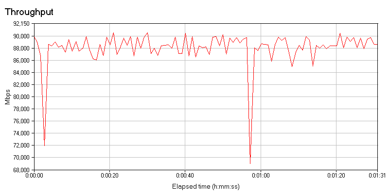 Обзор маршрутизатора Draytek серии 2912. Часть первая - 40