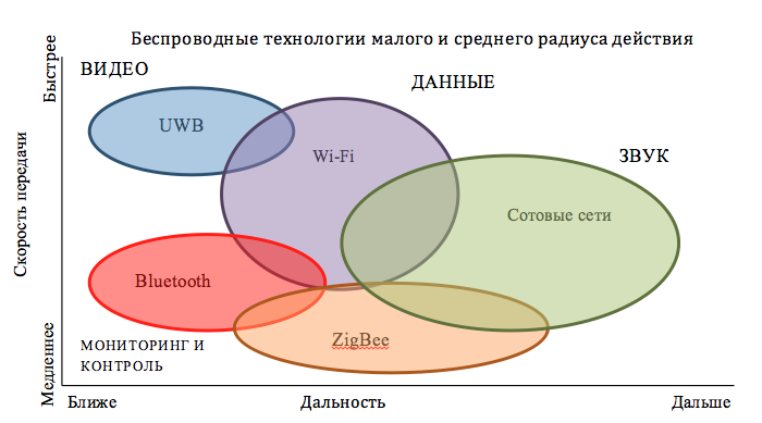 Умный дом: Развитие и тенденции - 2