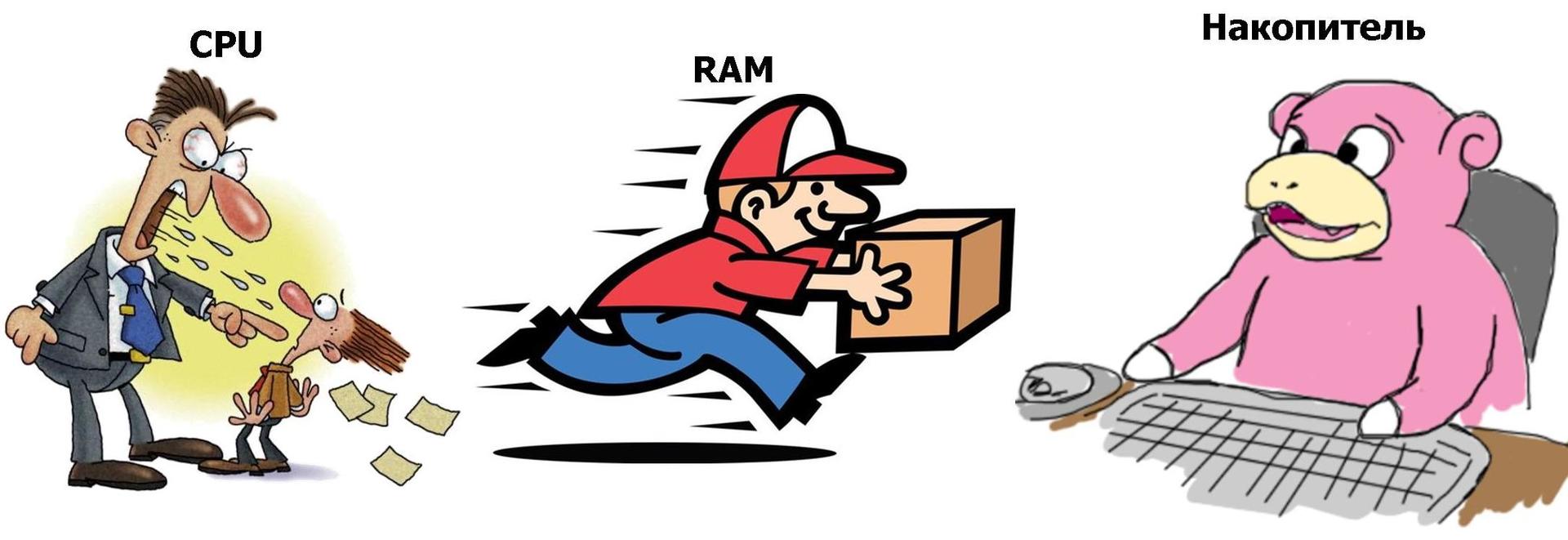 Что с твоей памятью, или какую «оперативку» выбрать для компьютера и ноутбука - 3 Что с твоей памятью, или какую «оперативку» выбрать для компьютера и ноутбука - 3