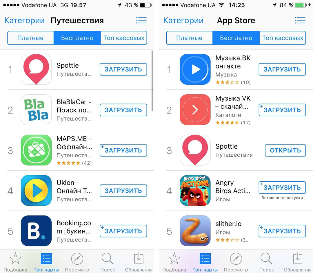Как мы выходили в ТОП-3 украинского App Store - 4