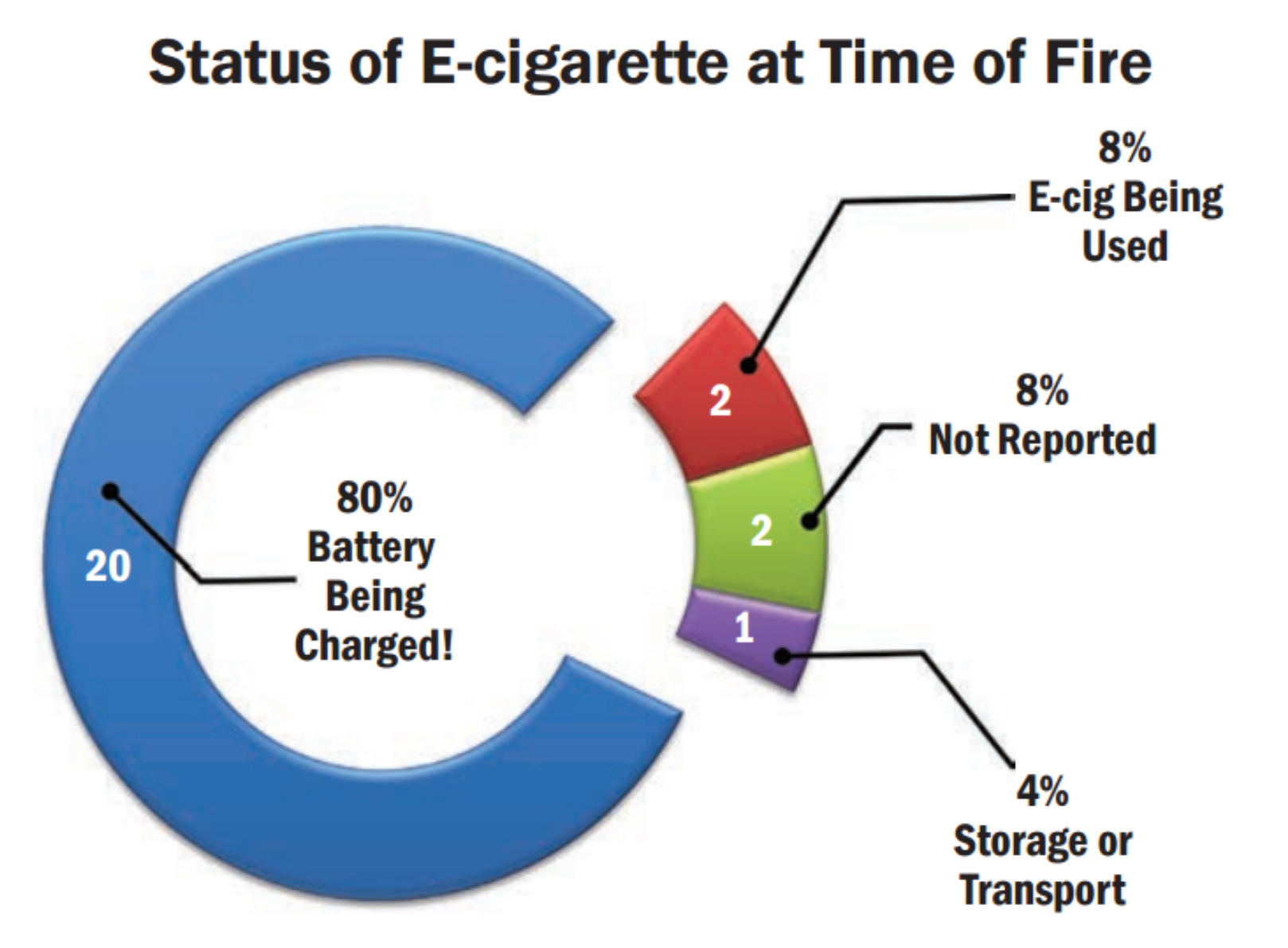 Курение наносит тяжкие телесные повреждения: взрыв электронной сигареты может лишить человека глаза, зубов или ноги - 7 Курение наносит тяжкие телесные повреждения: взрыв электронной сигареты может лишить человека глаза, зубов или ноги - 7