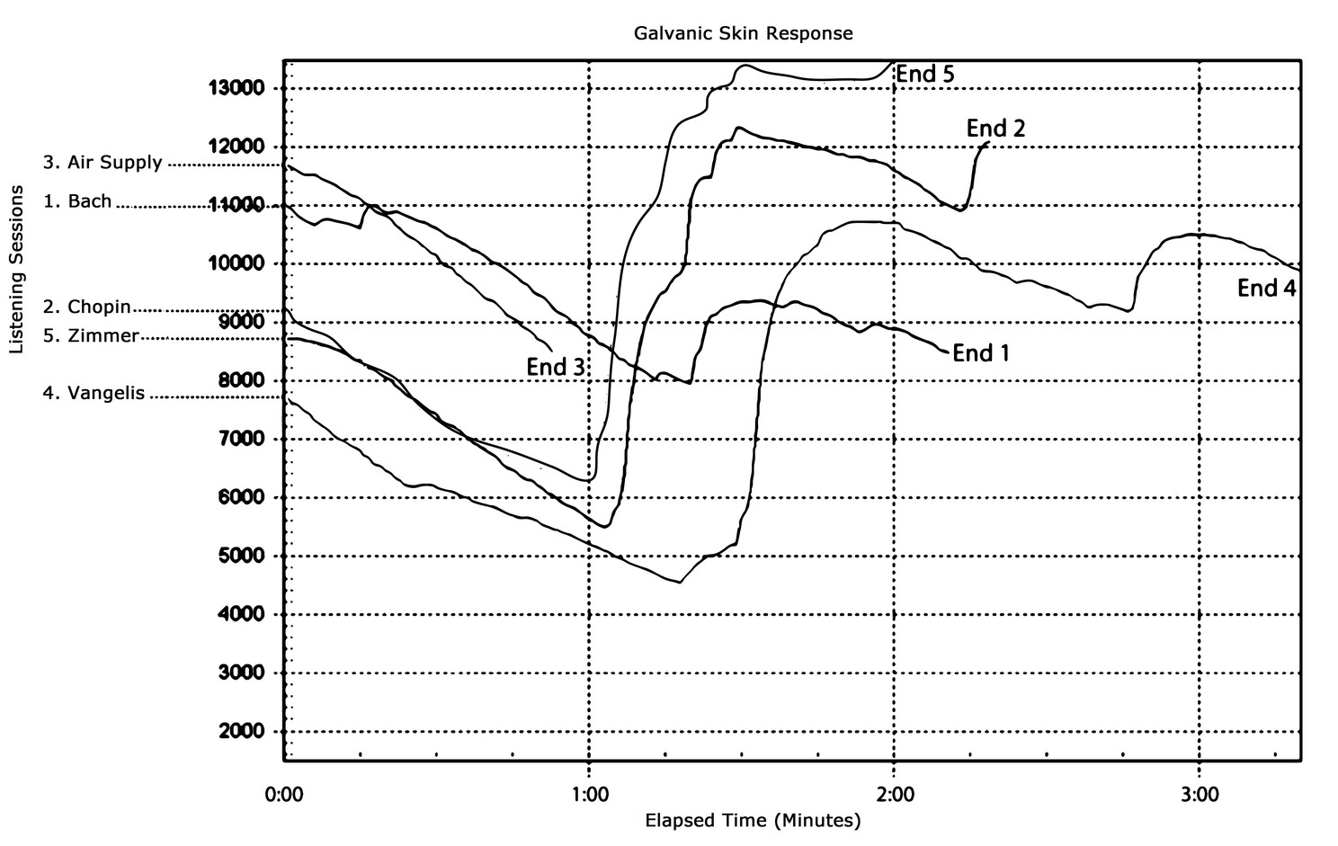 Почему некоторые люди ощущают «эмоциональный озноб» от музыки - 3 Почему некоторые люди ощущают «эмоциональный озноб» от музыки - 3