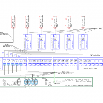 Сравнение систем мониторинга Vutlan SC8100 и APC NetBotz Rack Monitor 200 - 3