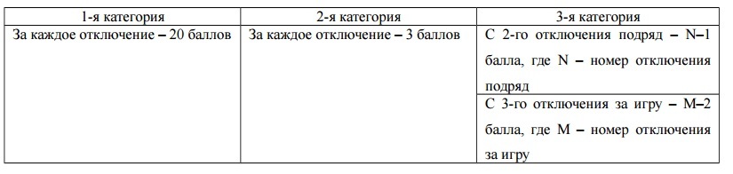 Всероссийская инженерная олимпиада для старшеклассников: BigData и Интеллектуальные энергетические системы - 41