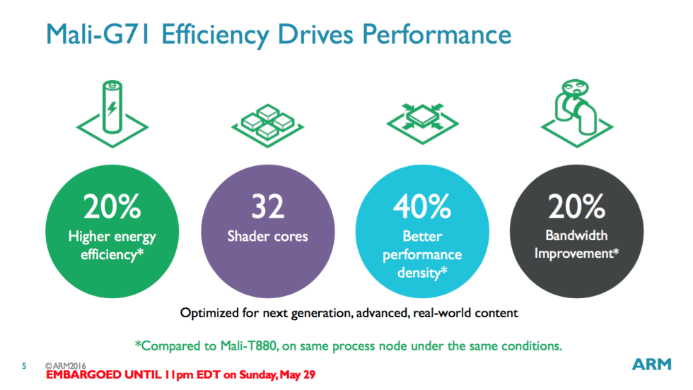 Новый чип ARM Cortex A73 с графикой Mali G71 рассчитан на длительную работу при максимальной нагрузке - 3 image