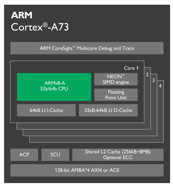 Представлен графический процессор ARM Mali-G71 и процессор ARM Cortex-A73