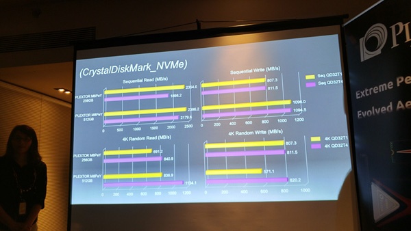 На Computex 2016 представлены SSD Plextor M8Pe с интерфейсом PCI Express и внешние SSD EX1 - 5