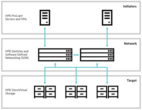 Архитектура HPE StoreVirtual VSA - 1