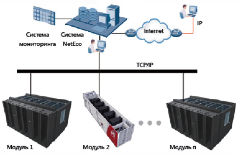 ЦОД от Huawei - 12