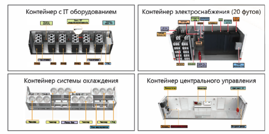 ЦОД от Huawei - 6