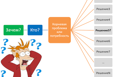 Кнопочное мышление против целостного IT-продукта - 4