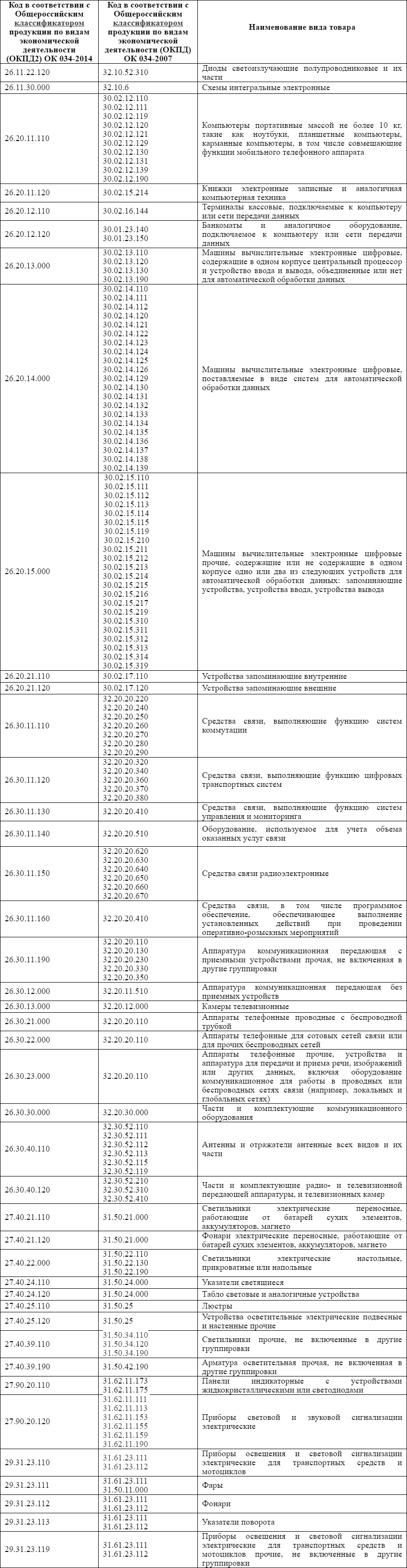 Опубликован проект постановления об ограничении закупок иностранной радиоэлектроники - 1