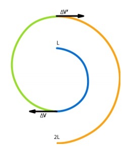 Всероссийская инженерная олимпиада для старшеклассников: Космические системы - 10